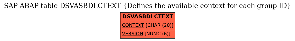E-R Diagram for table DSVASBDLCTEXT (Defines the available context for each group ID)