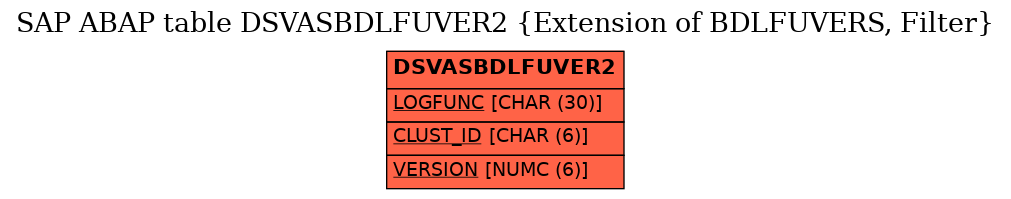 E-R Diagram for table DSVASBDLFUVER2 (Extension of BDLFUVERS, Filter)