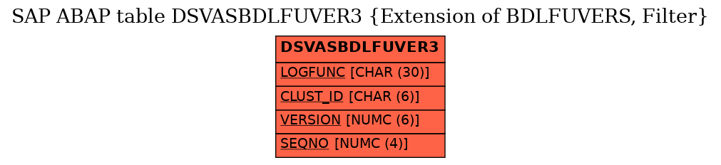 E-R Diagram for table DSVASBDLFUVER3 (Extension of BDLFUVERS, Filter)