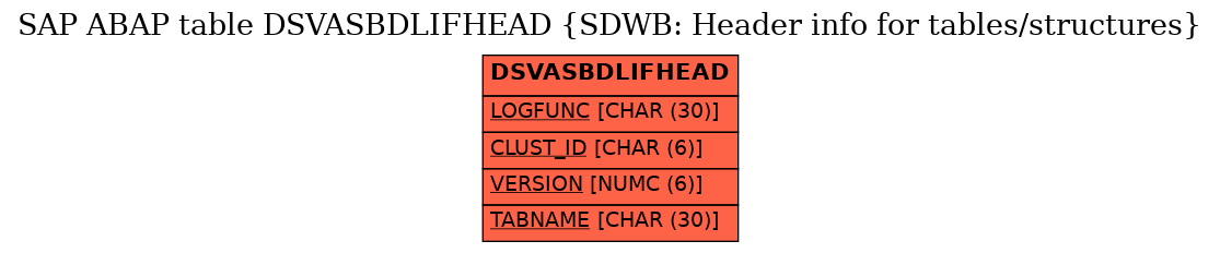 E-R Diagram for table DSVASBDLIFHEAD (SDWB: Header info for tables/structures)