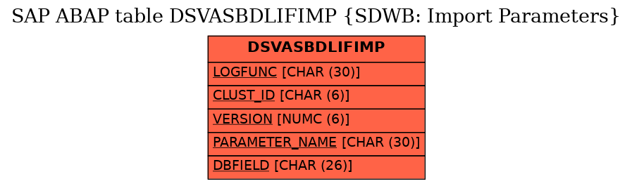 E-R Diagram for table DSVASBDLIFIMP (SDWB: Import Parameters)