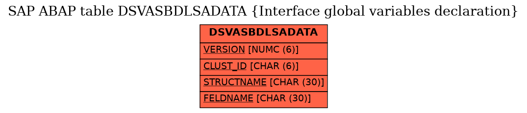 E-R Diagram for table DSVASBDLSADATA (Interface global variables declaration)