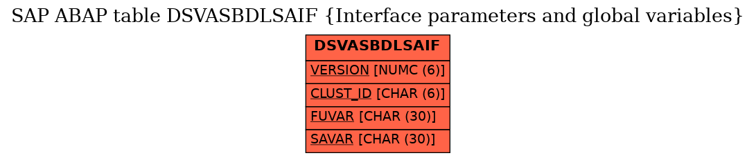 E-R Diagram for table DSVASBDLSAIF (Interface parameters and global variables)