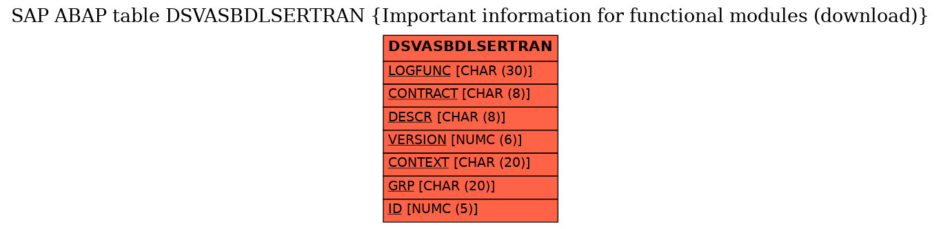 E-R Diagram for table DSVASBDLSERTRAN (Important information for functional modules (download))