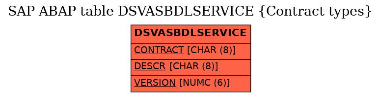 E-R Diagram for table DSVASBDLSERVICE (Contract types)