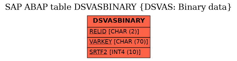 E-R Diagram for table DSVASBINARY (DSVAS: Binary data)