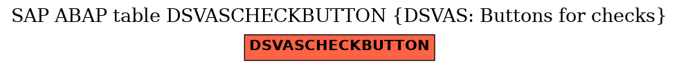 E-R Diagram for table DSVASCHECKBUTTON (DSVAS: Buttons for checks)
