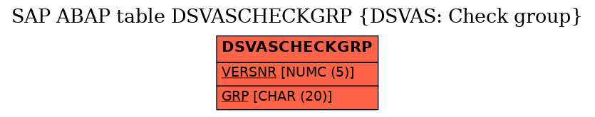 E-R Diagram for table DSVASCHECKGRP (DSVAS: Check group)