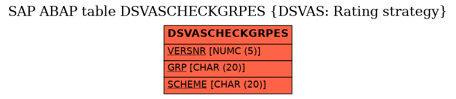 E-R Diagram for table DSVASCHECKGRPES (DSVAS: Rating strategy)