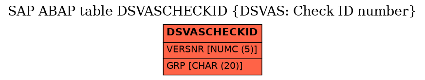 E-R Diagram for table DSVASCHECKID (DSVAS: Check ID number)