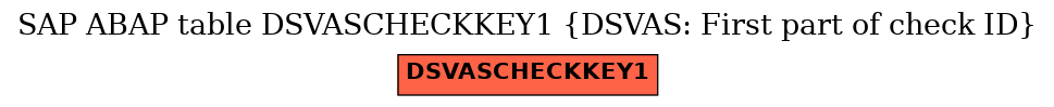 E-R Diagram for table DSVASCHECKKEY1 (DSVAS: First part of check ID)