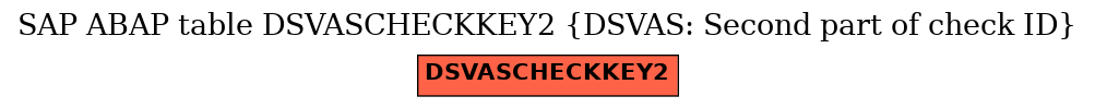 E-R Diagram for table DSVASCHECKKEY2 (DSVAS: Second part of check ID)