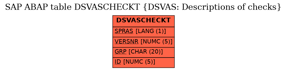 E-R Diagram for table DSVASCHECKT (DSVAS: Descriptions of checks)