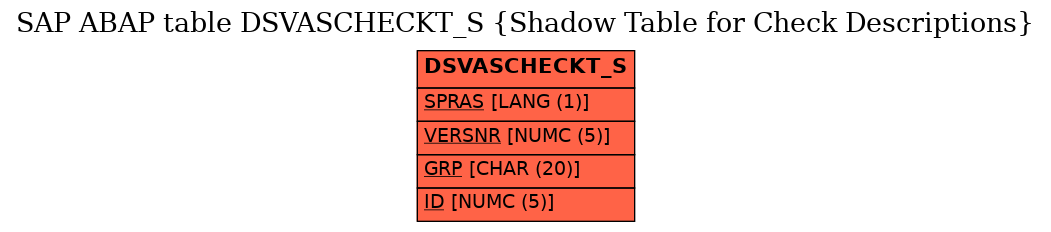 E-R Diagram for table DSVASCHECKT_S (Shadow Table for Check Descriptions)