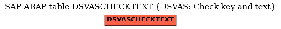 E-R Diagram for table DSVASCHECKTEXT (DSVAS: Check key and text)
