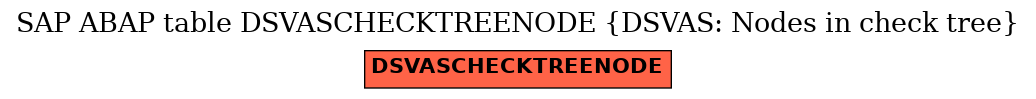 E-R Diagram for table DSVASCHECKTREENODE (DSVAS: Nodes in check tree)