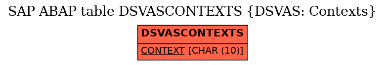 E-R Diagram for table DSVASCONTEXTS (DSVAS: Contexts)