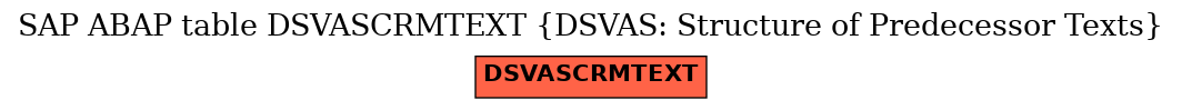E-R Diagram for table DSVASCRMTEXT (DSVAS: Structure of Predecessor Texts)