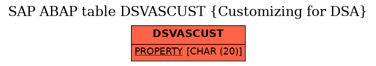 E-R Diagram for table DSVASCUST (Customizing for DSA)