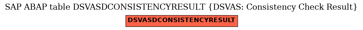 E-R Diagram for table DSVASDCONSISTENCYRESULT (DSVAS: Consistency Check Result)