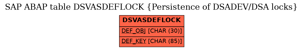 E-R Diagram for table DSVASDEFLOCK (Persistence of DSADEV/DSA locks)