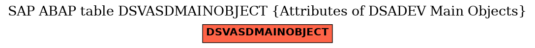 E-R Diagram for table DSVASDMAINOBJECT (Attributes of DSADEV Main Objects)