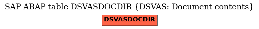 E-R Diagram for table DSVASDOCDIR (DSVAS: Document contents)
