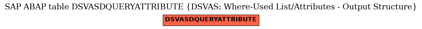 E-R Diagram for table DSVASDQUERYATTRIBUTE (DSVAS: Where-Used List/Attributes - Output Structure)