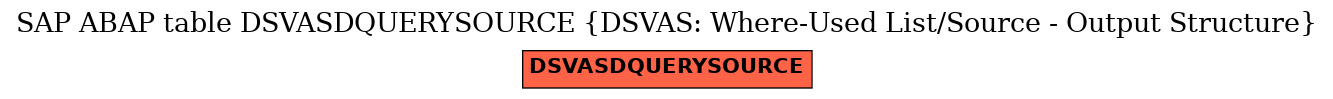 E-R Diagram for table DSVASDQUERYSOURCE (DSVAS: Where-Used List/Source - Output Structure)