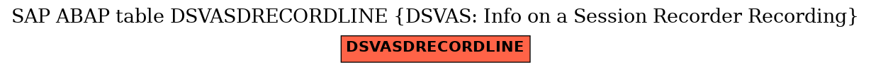 E-R Diagram for table DSVASDRECORDLINE (DSVAS: Info on a Session Recorder Recording)