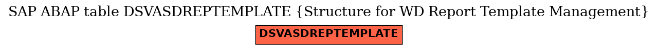 E-R Diagram for table DSVASDREPTEMPLATE (Structure for WD Report Template Management)