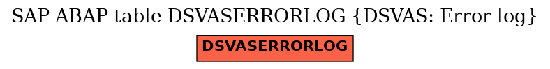 E-R Diagram for table DSVASERRORLOG (DSVAS: Error log)