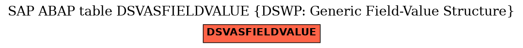 E-R Diagram for table DSVASFIELDVALUE (DSWP: Generic Field-Value Structure)