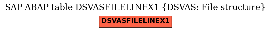 E-R Diagram for table DSVASFILELINEX1 (DSVAS: File structure)