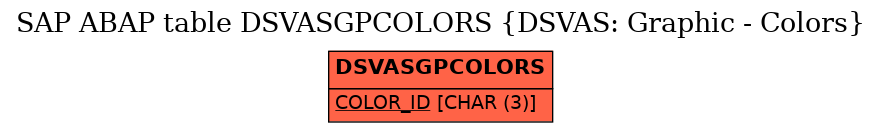 E-R Diagram for table DSVASGPCOLORS (DSVAS: Graphic - Colors)