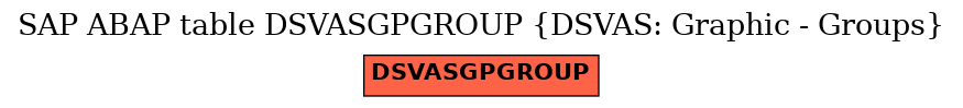 E-R Diagram for table DSVASGPGROUP (DSVAS: Graphic - Groups)