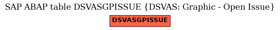 E-R Diagram for table DSVASGPISSUE (DSVAS: Graphic - Open Issue)