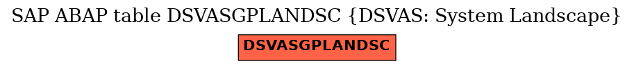 E-R Diagram for table DSVASGPLANDSC (DSVAS: System Landscape)