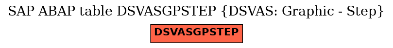 E-R Diagram for table DSVASGPSTEP (DSVAS: Graphic - Step)