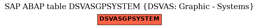 E-R Diagram for table DSVASGPSYSTEM (DSVAS: Graphic - Systems)