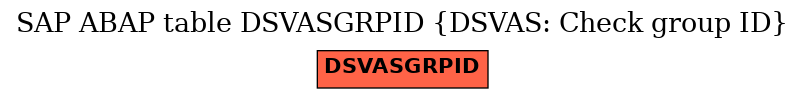 E-R Diagram for table DSVASGRPID (DSVAS: Check group ID)