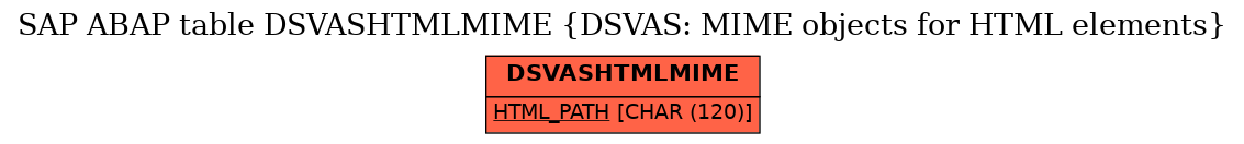 E-R Diagram for table DSVASHTMLMIME (DSVAS: MIME objects for HTML elements)