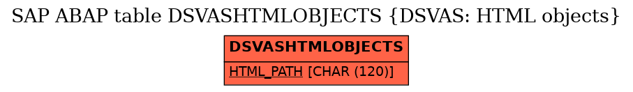 E-R Diagram for table DSVASHTMLOBJECTS (DSVAS: HTML objects)