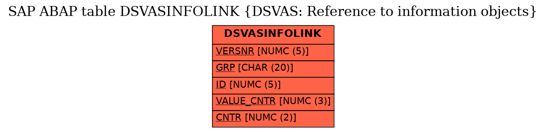 E-R Diagram for table DSVASINFOLINK (DSVAS: Reference to information objects)