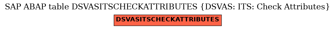 E-R Diagram for table DSVASITSCHECKATTRIBUTES (DSVAS: ITS: Check Attributes)