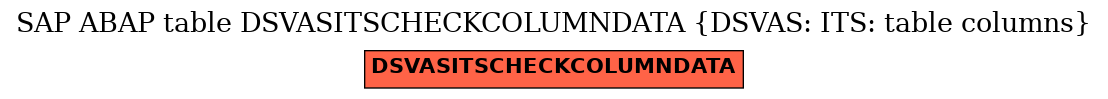 E-R Diagram for table DSVASITSCHECKCOLUMNDATA (DSVAS: ITS: table columns)