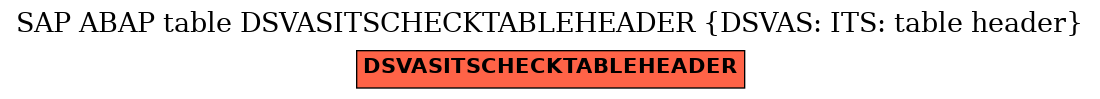 E-R Diagram for table DSVASITSCHECKTABLEHEADER (DSVAS: ITS: table header)