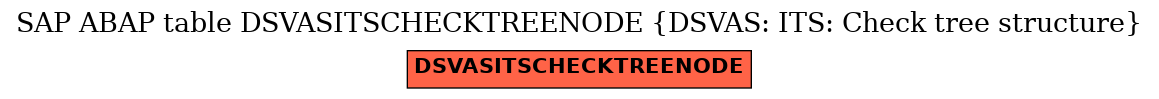 E-R Diagram for table DSVASITSCHECKTREENODE (DSVAS: ITS: Check tree structure)