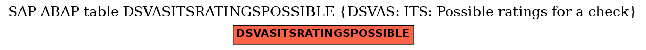 E-R Diagram for table DSVASITSRATINGSPOSSIBLE (DSVAS: ITS: Possible ratings for a check)