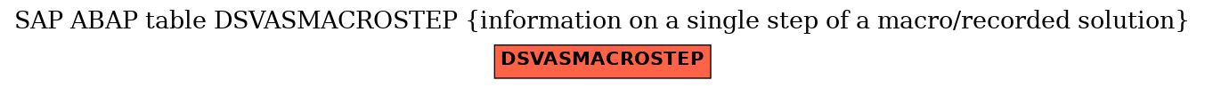 E-R Diagram for table DSVASMACROSTEP (information on a single step of a macro/recorded solution)